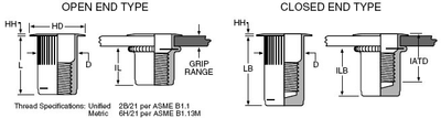 ALS4-420-165 | AVK AL Series 1/4-20 UNC, .027-.165 Grip Range | H.W ...